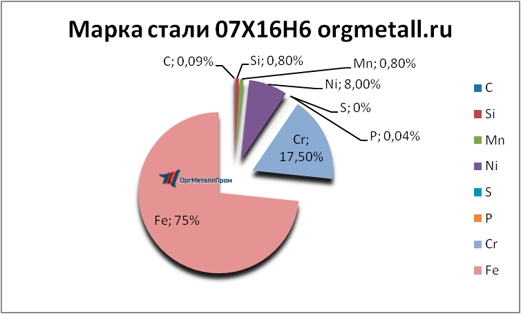   07166   kaspijsk.orgmetall.ru