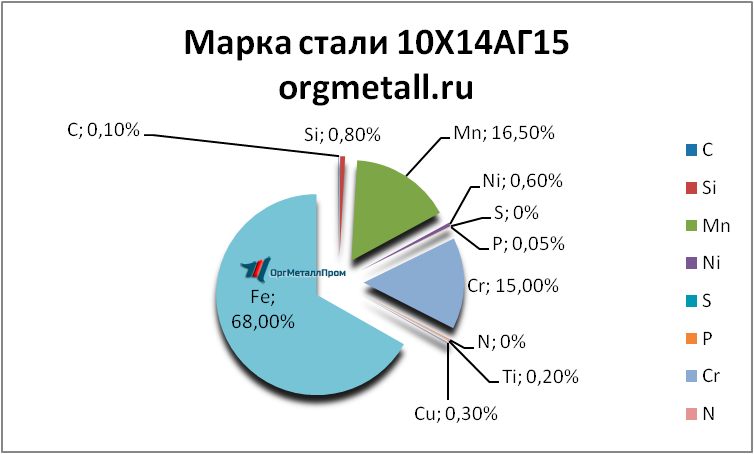   101415   kaspijsk.orgmetall.ru