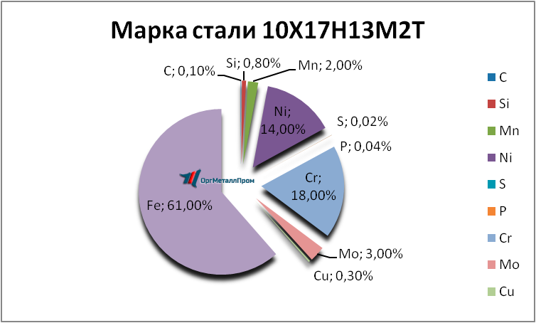   1017132   kaspijsk.orgmetall.ru