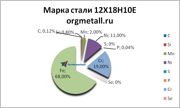   121810   kaspijsk.orgmetall.ru