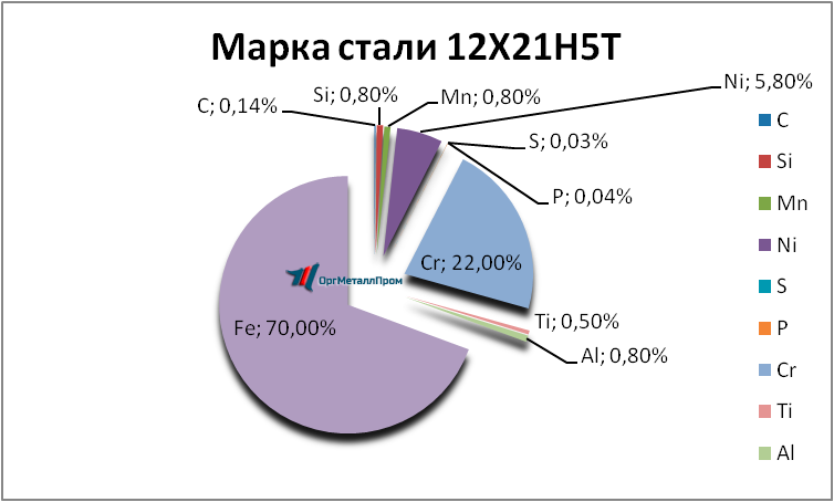   12215   kaspijsk.orgmetall.ru