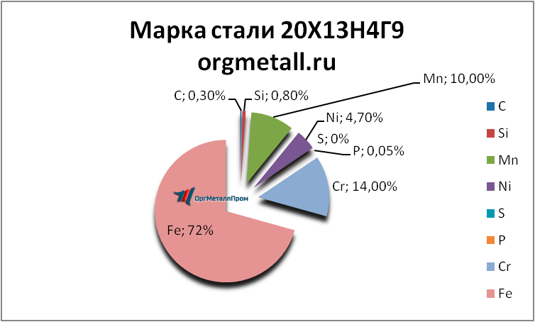   201349   kaspijsk.orgmetall.ru