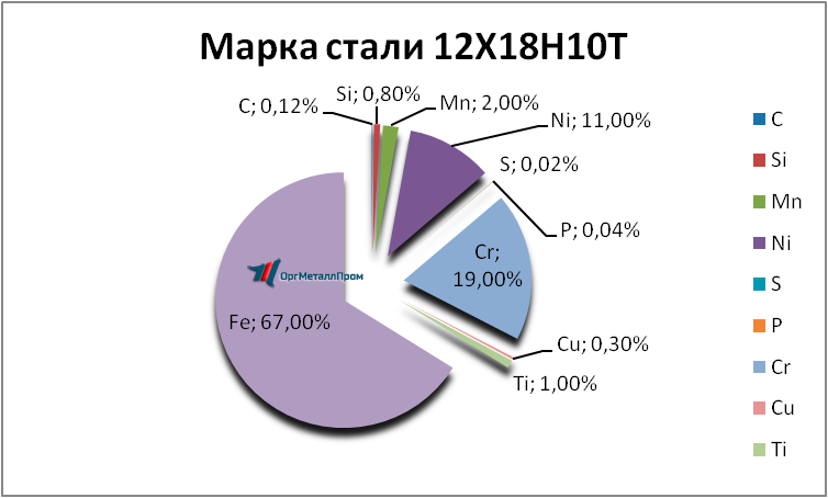   121810 . 1810     kaspijsk.orgmetall.ru