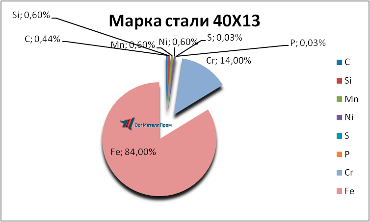   4013     kaspijsk.orgmetall.ru