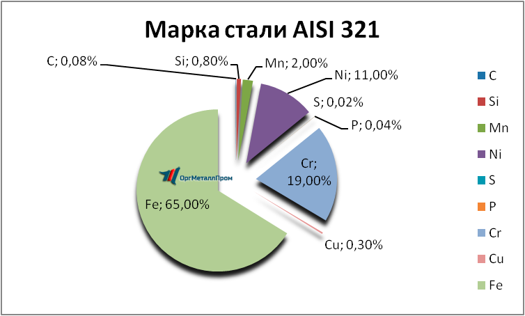   AISI 321     kaspijsk.orgmetall.ru