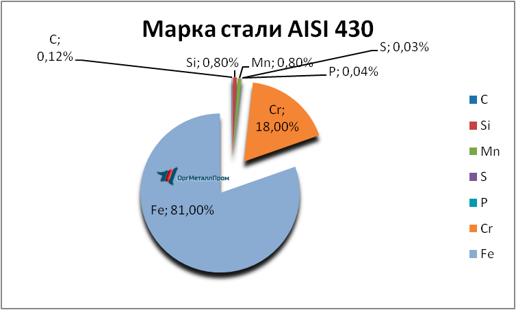   AISI 430 (1217)    kaspijsk.orgmetall.ru