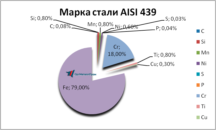   AISI 439   kaspijsk.orgmetall.ru