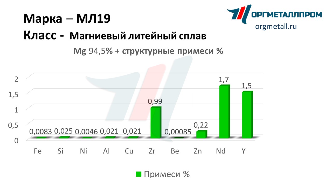    19   kaspijsk.orgmetall.ru