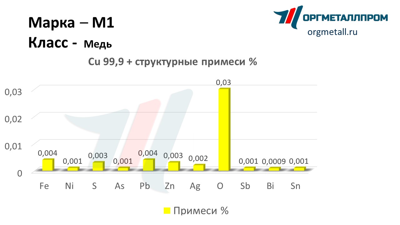    1   kaspijsk.orgmetall.ru